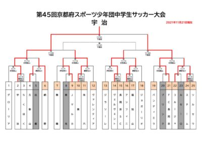 45トーナメント表のサムネイル