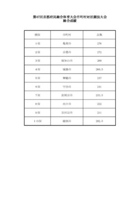 総合順位 (2)のサムネイル